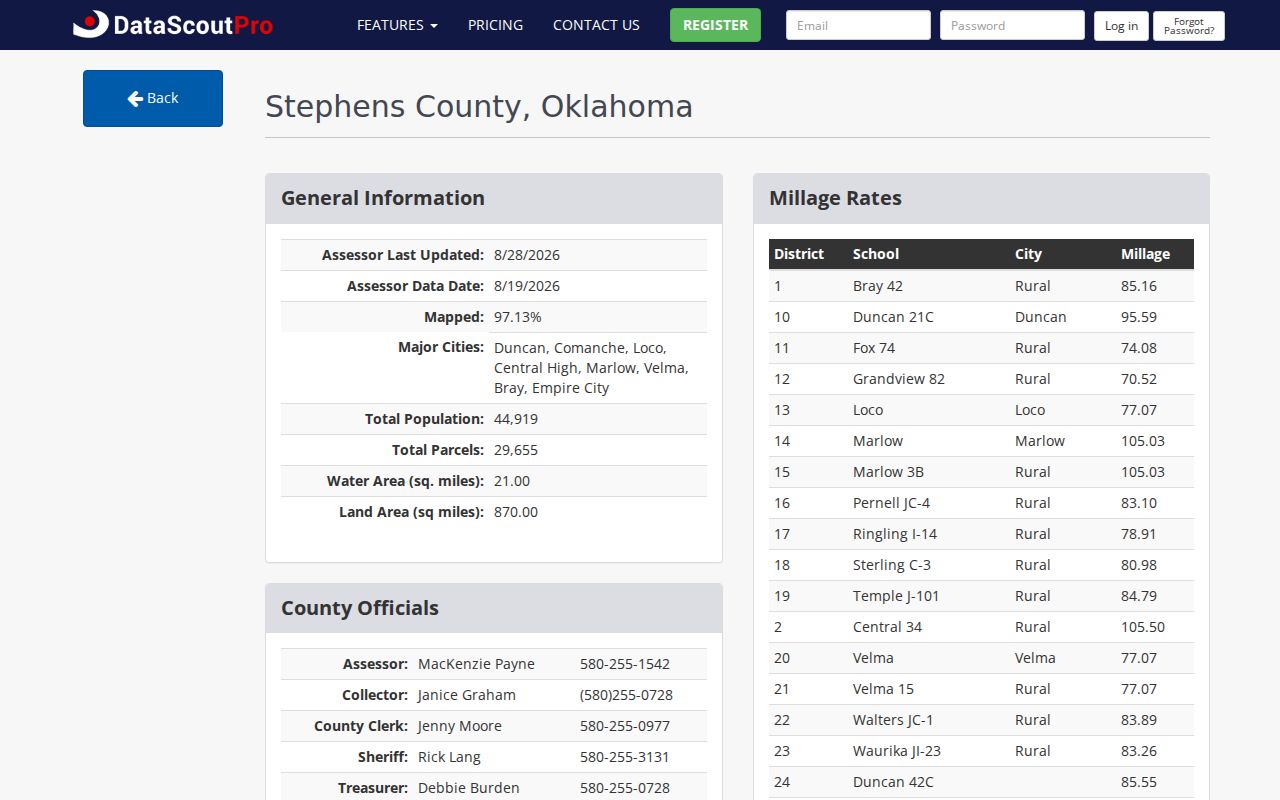 Duncan street directory DataScout Stephens County parcel portal